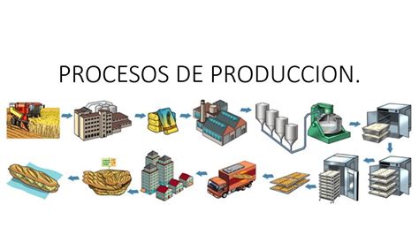proceso de producción-4